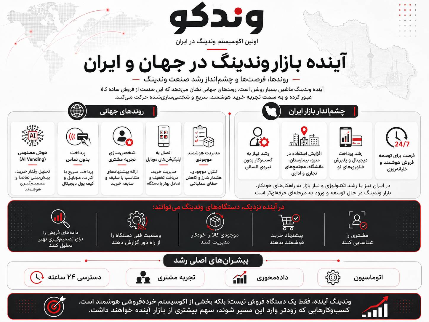 وندینگ ماشین چیست؟ معرفی کامل دستگاه وندینگ + انواع و نحوه کار 2 آینده بازار وندینگ در جهان و ایران.png