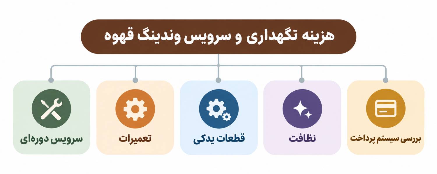 راز درآمد دستگاه وندینگ قهوه چیست؟ 3 هزینه های وندینگ.png